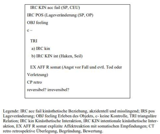 Limagination Abb 4