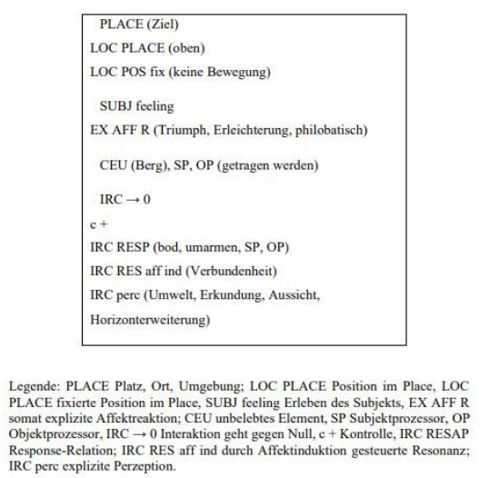 Limagination Abb 5