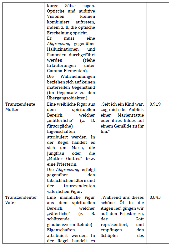 Übergangsobjekte Tabelle 6