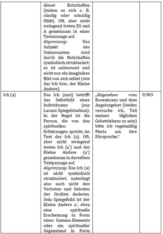 Übergangsobjekte Tabelle 8