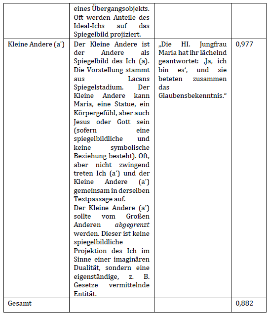 Übergangsobjekte Tabelle 9
